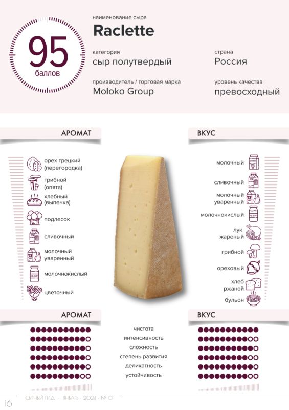 Как выбрать идеальный сыр для горячих блюд: секреты гастрономов