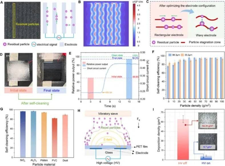 ������ ��������: ��������������� ����������