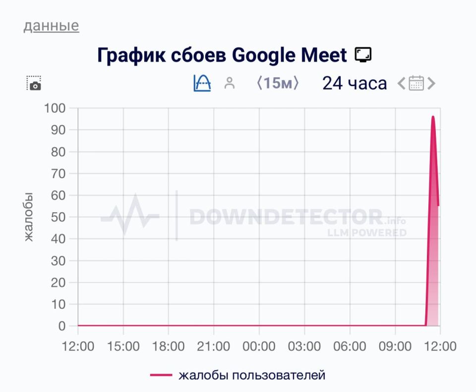    Google Meet  