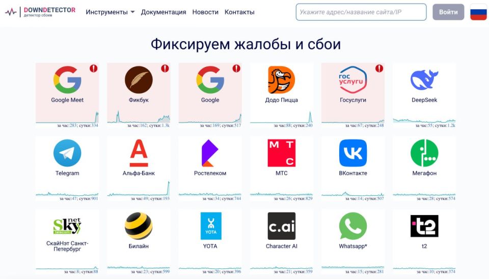       Google Meet,    Downdetector