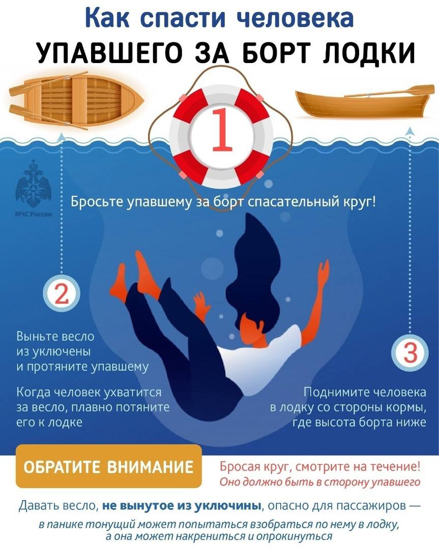 В лодку только в жилете!. Сезон навигации в Карелии ещё не закрыт, поэтому напоминаем простое, но очень важное правило: количество спасательных жилетов = количеству людей в лодке