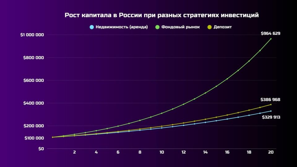 Почему хранить сбережения в банке — это риск бедности на пенсии