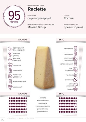 Как выбрать идеальный сыр для горячих блюд: секреты гастрономов