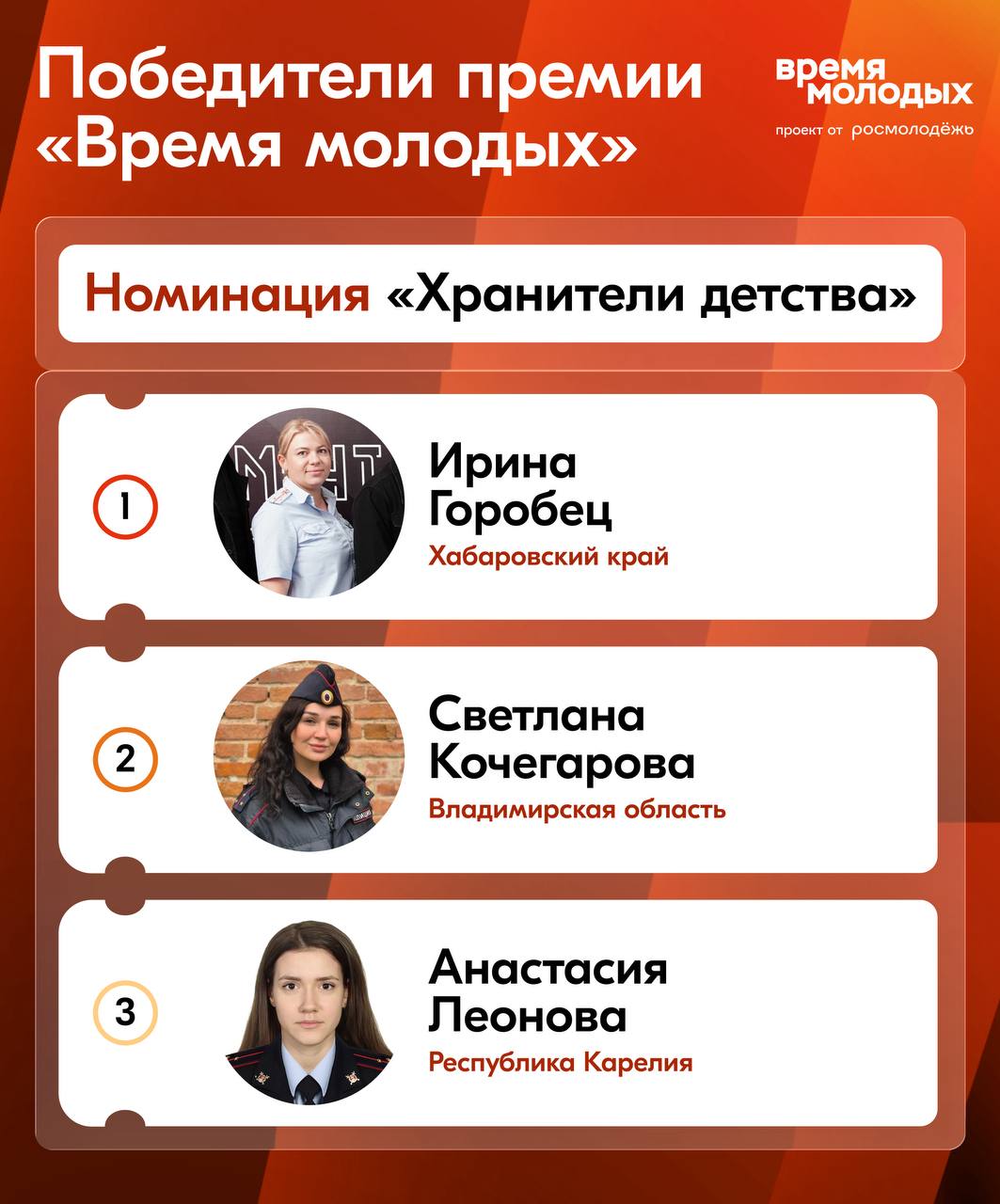 Победители премии «Время молодых» в номинации «Хранители детства»