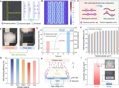 ������ ��������: ��������������� ����������