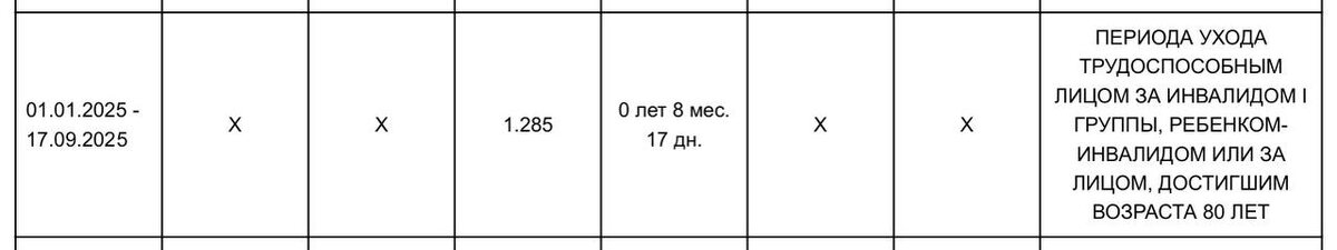 Уход за пожилыми: как получить пенсионные баллы