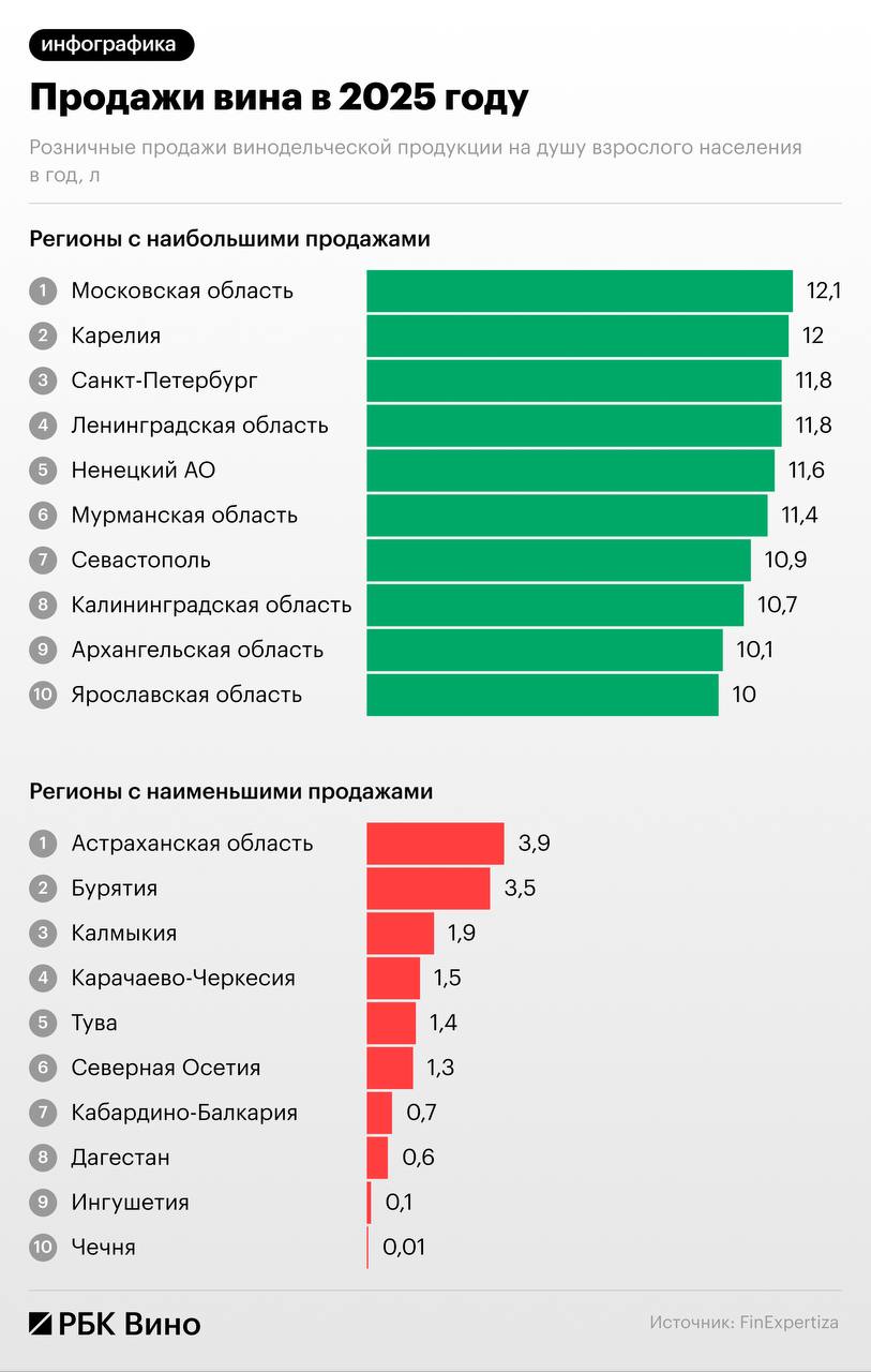 Где на Руси пить хорошо: названы регионы-лидеры по потреблению спиртного Где на Руси пить хорошо: названы регионы-лидеры по потреблению спиртного