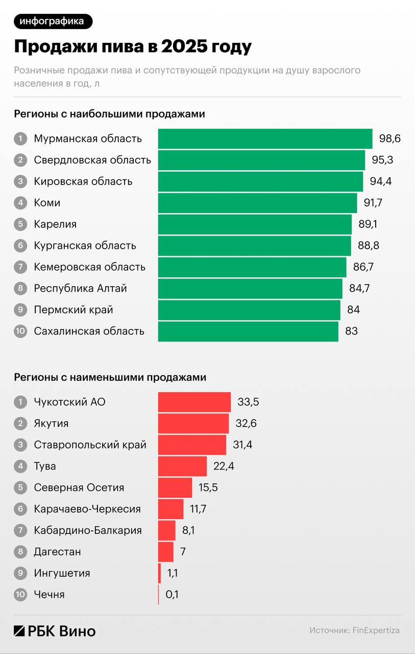 Где на Руси пить хорошо: названы регионы-лидеры по потреблению спиртного Где на Руси пить хорошо: названы регионы-лидеры по потреблению спиртного
