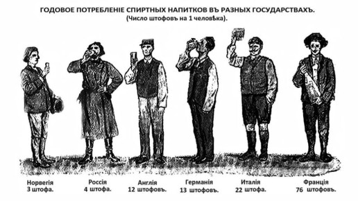 Пивные традиции России: от прошлого к современности