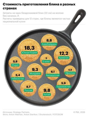 ����� �� ����� ����: ������ �� ���� � ������ �������?