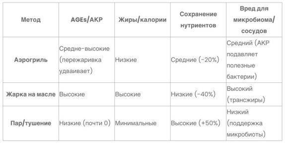 Что нужно знать об аэрогриле: полезен или вреден для здоровья?