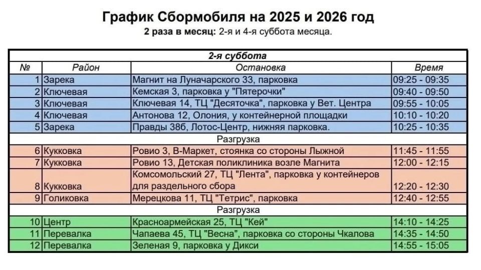 �� ���� ������ � ������������� ������� ������������