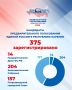 Артур Парфенчиков: Цифра дня: 375 кандидатов