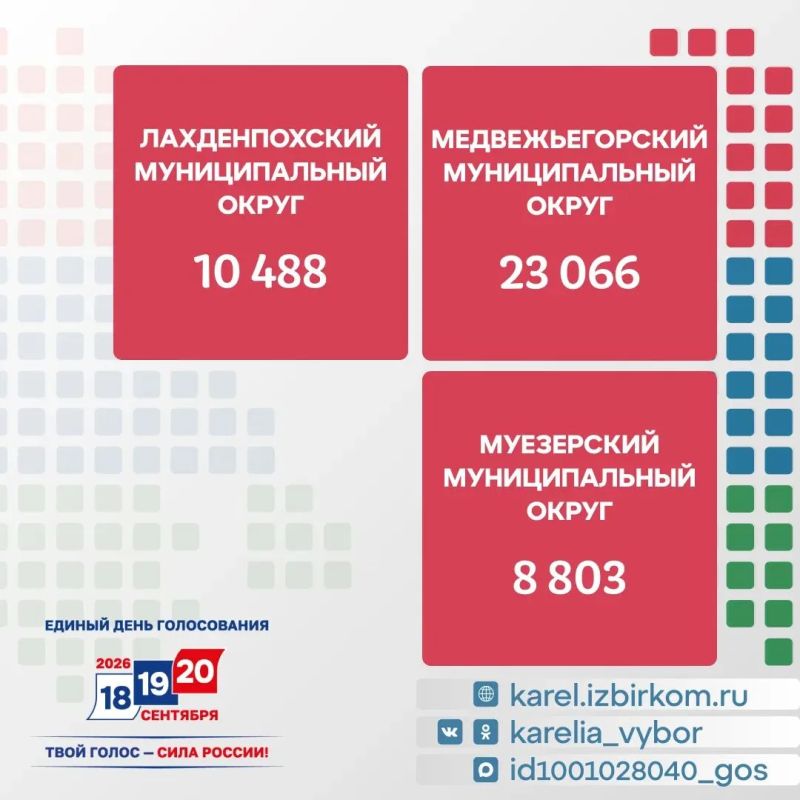 Установлена численность избирателей Республики Карелия Установлена численность избирателей Республики Карелия