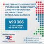 Установлена численность избирателей Республики Карелия