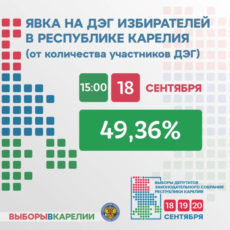Явка на выборах депутатов Государственной Думы Федерального Собрания Российской Федерации IX созыва Явка на выборах депутатов Государственной Думы Федерального Собрания Российской Федерации IX созыва