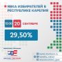 Явка на выборах депутатов Государственной Думы Федерального Собрания Российской Федерации IX созыва