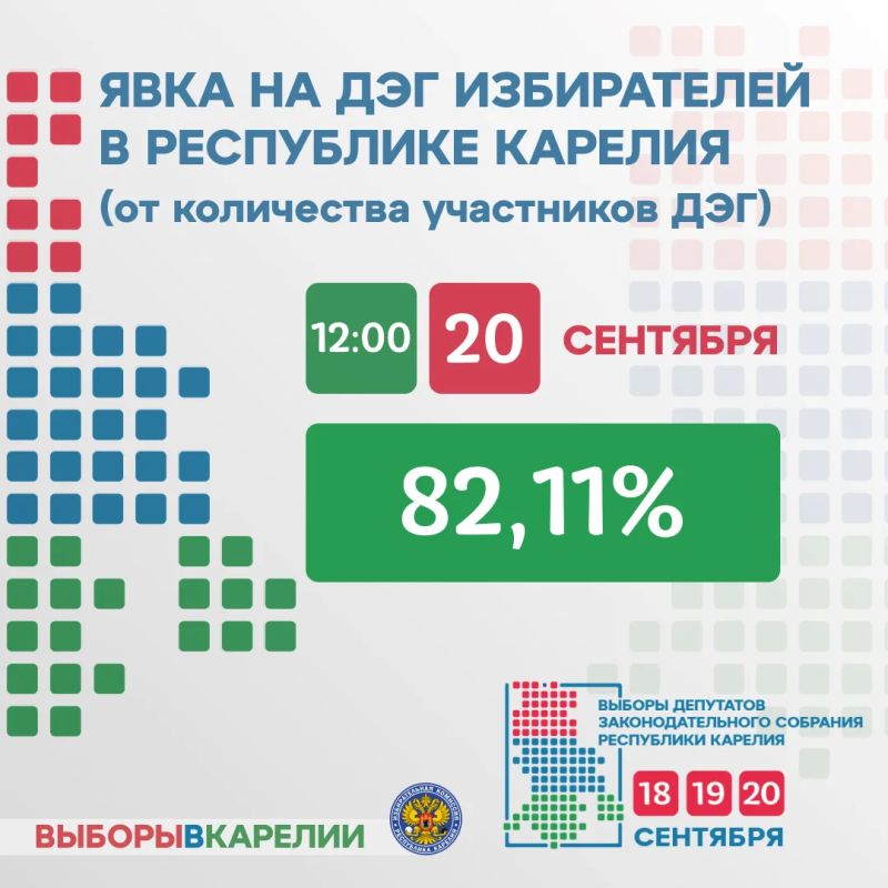 Явка на выборах депутатов Государственной Думы Федерального Собрания Российской Федерации IX созыва Явка на выборах депутатов Государственной Думы Федерального Собрания Российской Федерации IX созыва