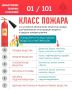 А, В, С, D, Е. Классификацией пожаров – это система, которая помогает определить тип горючего материала и выбрать правильные средства тушения