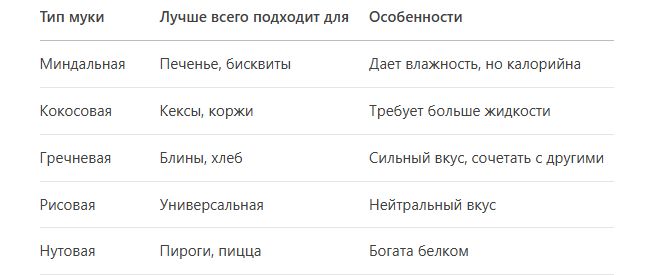 ������������� �������: ������ ������� ��� ���������� �������